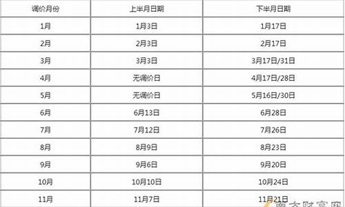 今天98油价格表_今天98汽油价格