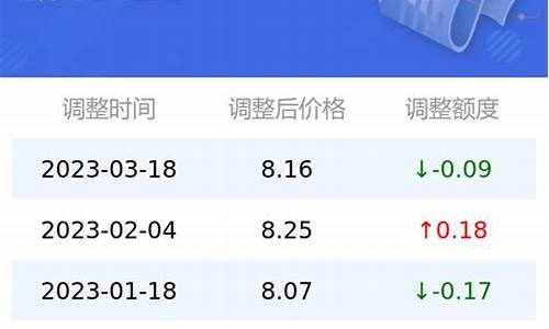 广西今日油价最新价格_今日油价95汽油价格广西今日价格行情走势