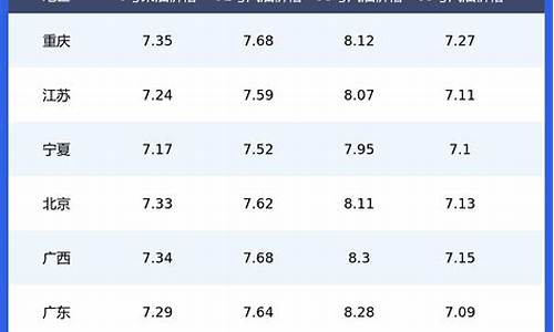 江西今日油价查询_江西今日油价一览表