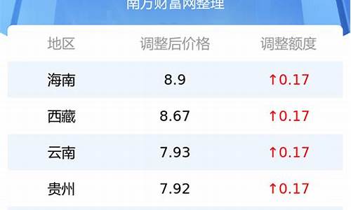 中国石化汽油价格92号最新表_中国石化汽油价格92号最新