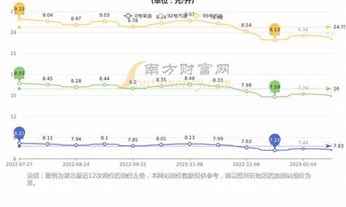 湖北武汉今日油价92汽油最新价格_今日武汉油价92号汽油