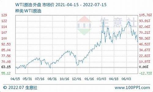 历年柴油价格走势_柴油价格历史价格表查询最新