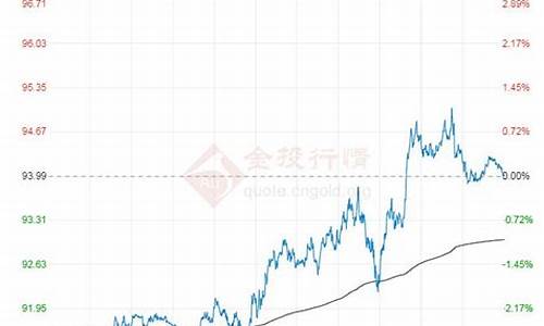 最新原油价格今日最新价格查询_最新原油价格走势图