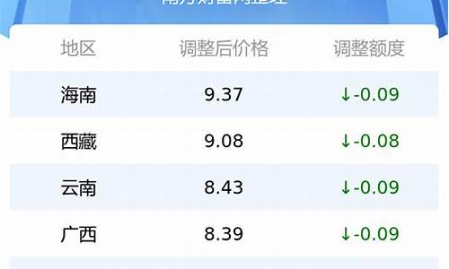 湖北省今日油价95号_湖北今日油价95号柴油价格表