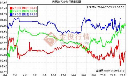 绵阳今日油价走势_绵阳最新油价