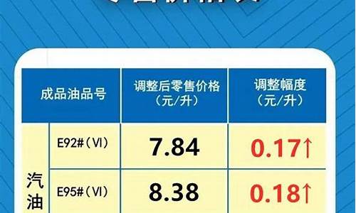 6月份油价调整_六月几号调整油价