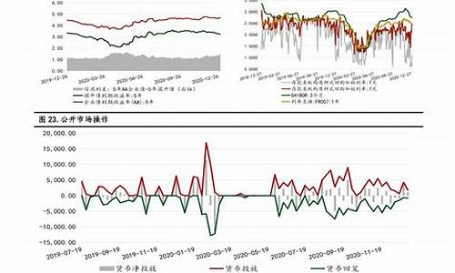 2022年国内油价情况_2022年油价走势