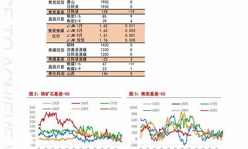 今日油价表_今日油价动态查询