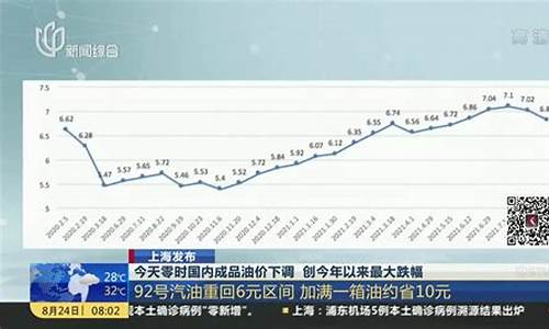 今天国标油价是多少_今天国标油价