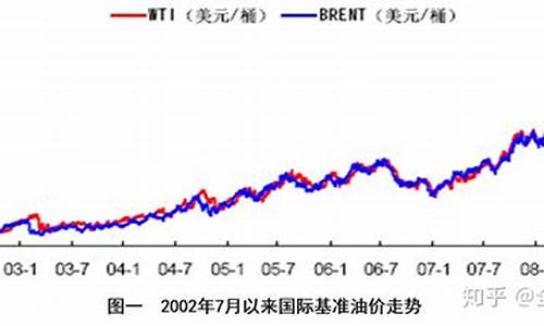 国际石油价格行情_国际石油价格实时走势查询