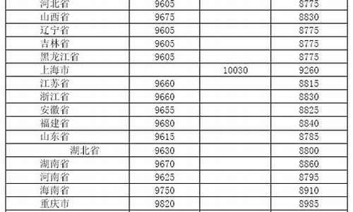 全国各地柴油价格查询_各省汽柴油价格