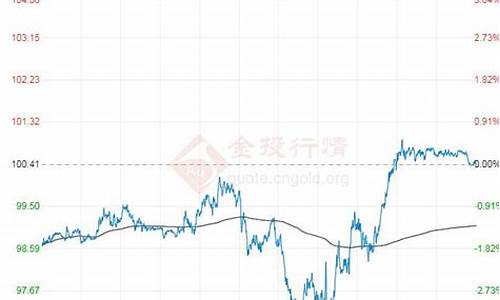 原油价格走势东方财富_原油走势东方财富网