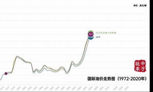 美国油价实时_美国油价实时行情