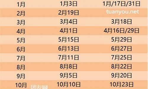 24号油价调整_2024油价日期表最新消息