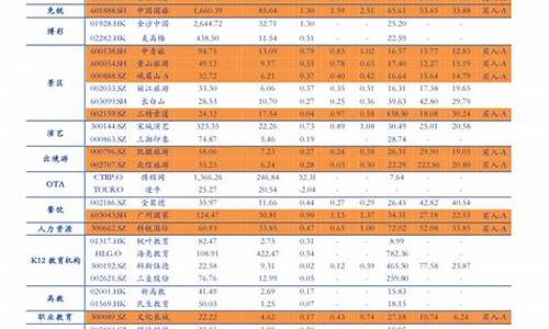 2820年油价_2023年油价一览表及价格查询