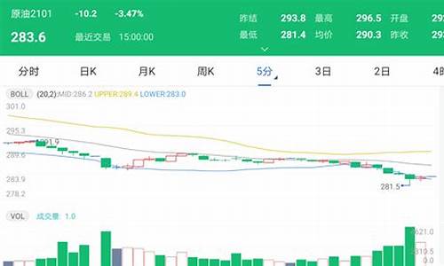 太原油价今日价格92_太原油价查询