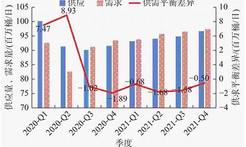 国际油价格的走势_国际油价趋势图