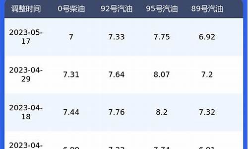 柴油价格今日报价表新疆最新_新疆汽柴油价格