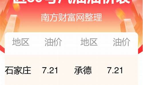 河北省今日油价92汽油_河北今日油价95汽油价格查询表最新